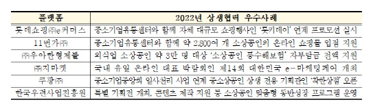 2022년 상생협력 우수사례<자료:중소기업중앙회>